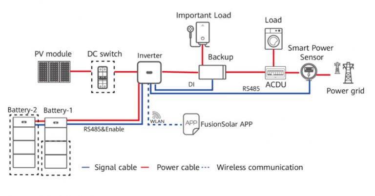 Настройка storm control huawei