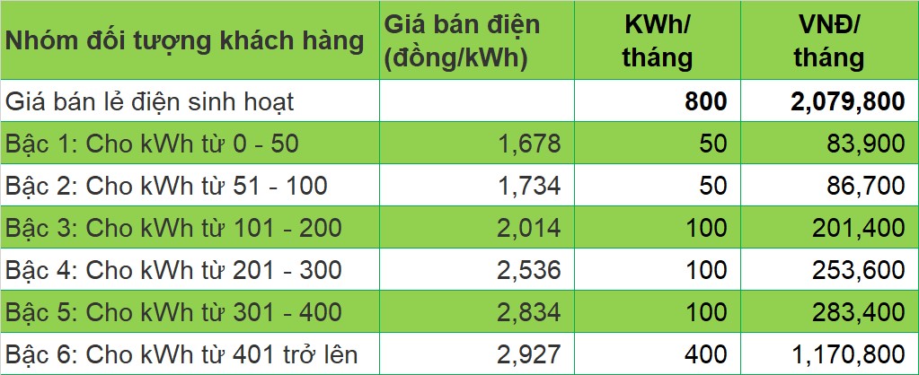 Lắp đặt điện mặt trời Quận Tân Bình