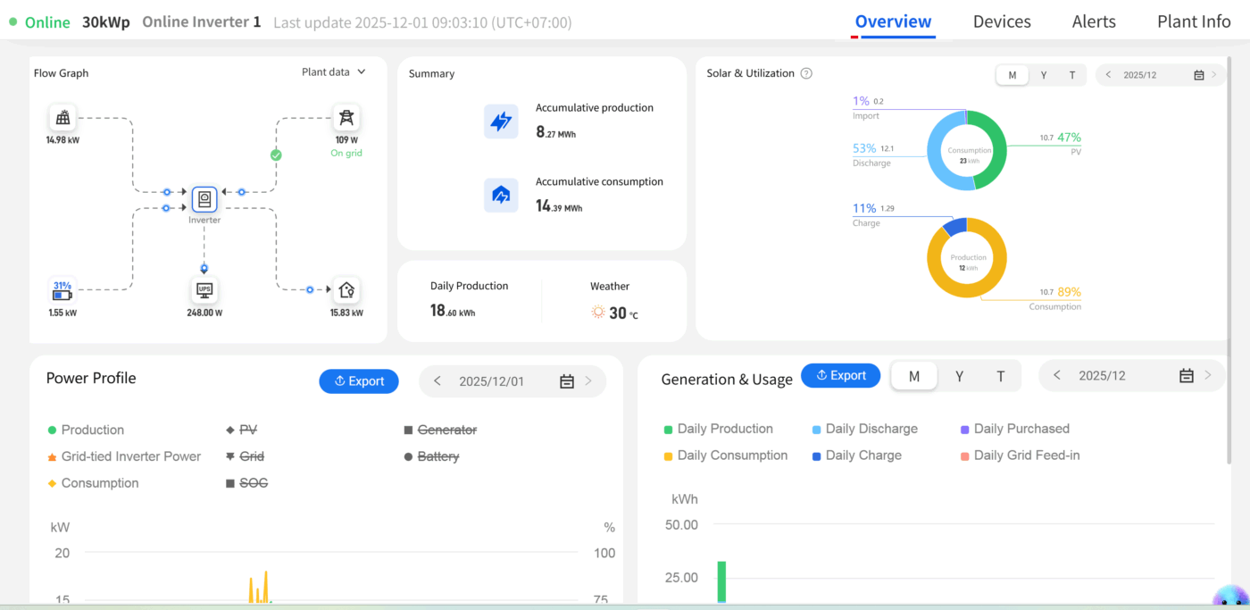 Điện Mặt trời hybrid